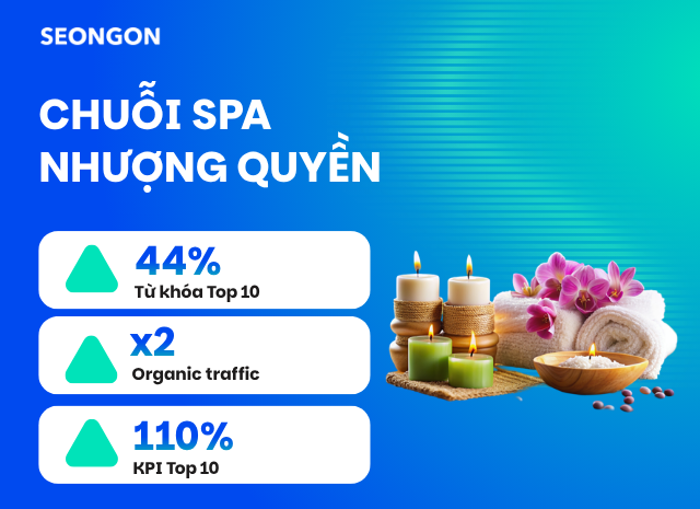 SEONGON & Chuỗi Spa nhượng quyền: Phục hồi thứ hạng từ khoá lên 44% trong TOP 10 sau khi bị Google phạt