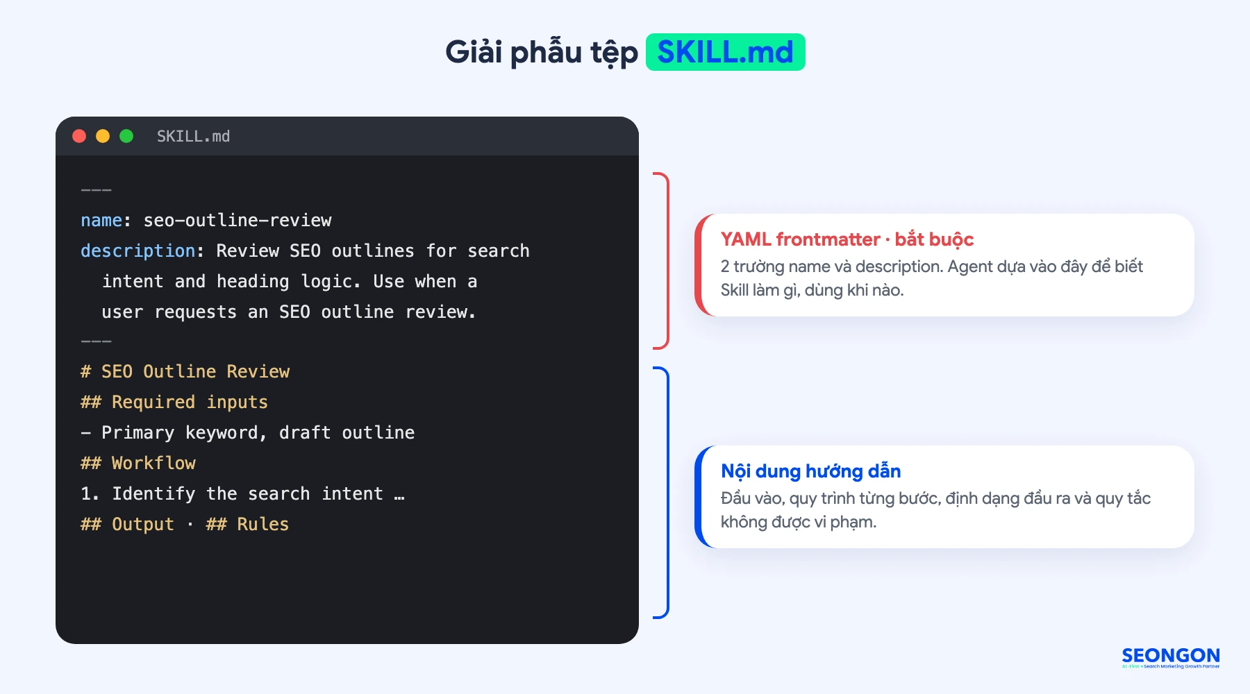 Cấu trúc tệp SKILL.md