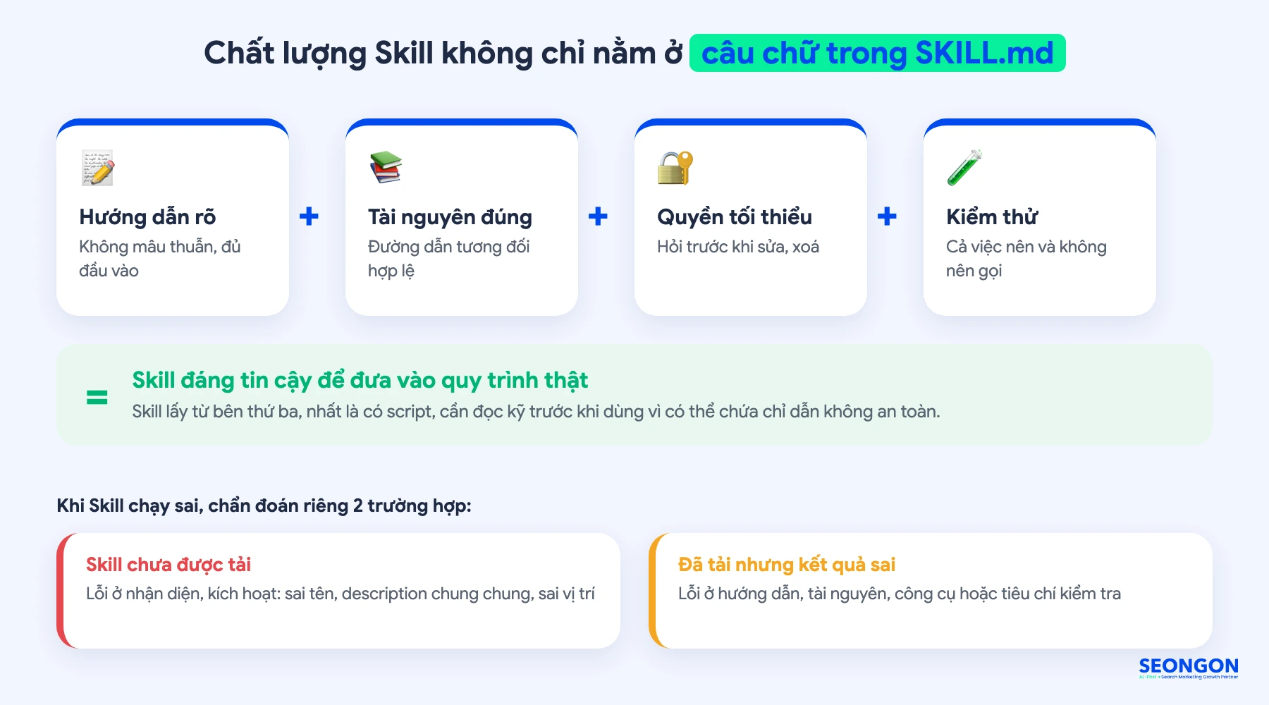 Chất lượng Agent Skill phụ thuộc hướng dẫn, tài nguyên, quyền và kiểm thử