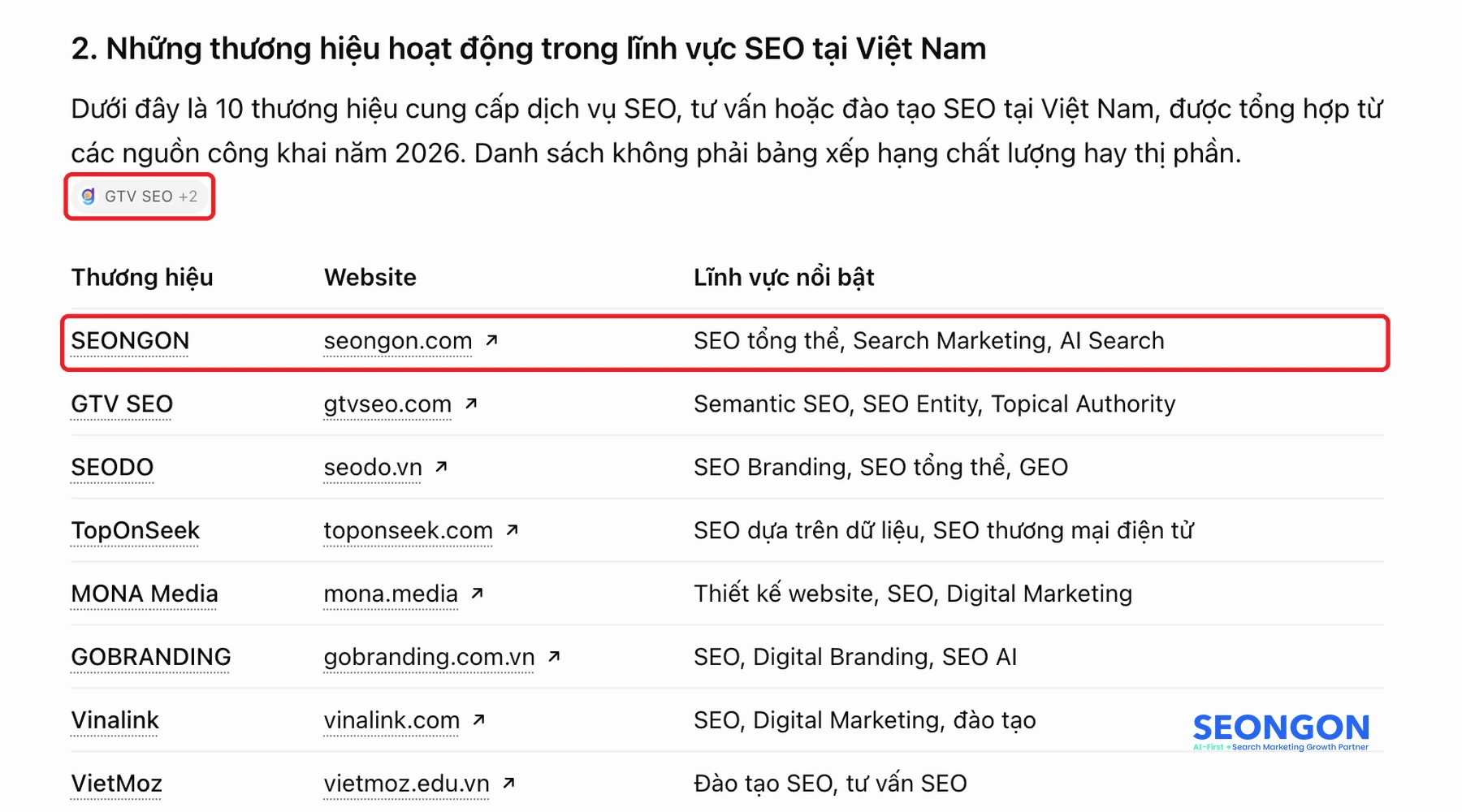 AI Mention và AI Citation trong câu trả lời của ChatGPT