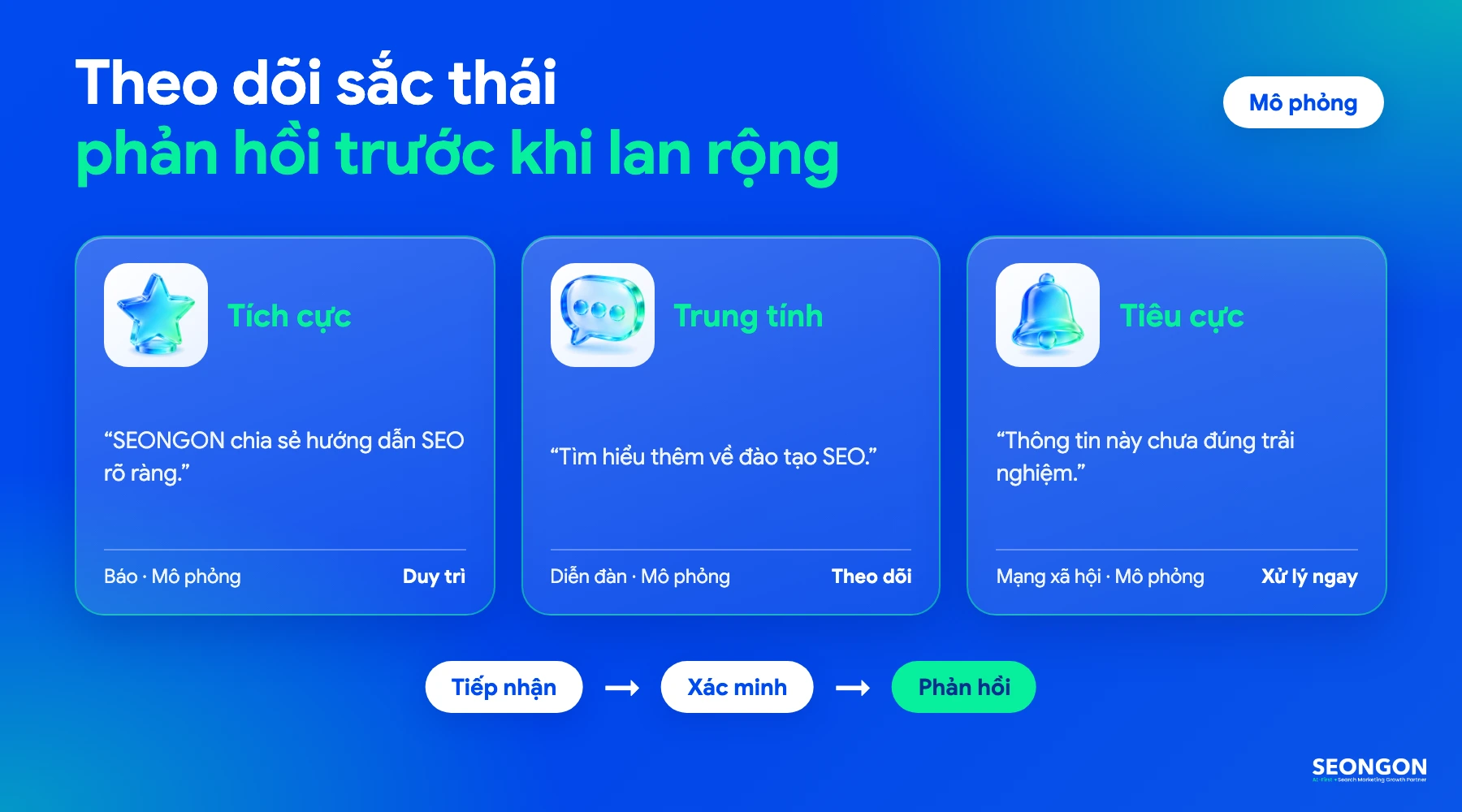 Theo dõi sắc thái Brand Mention và phản hồi sớm