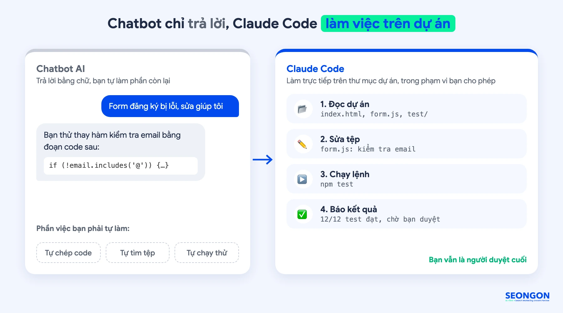 Khác biệt giữa chatbot AI và Claude Code