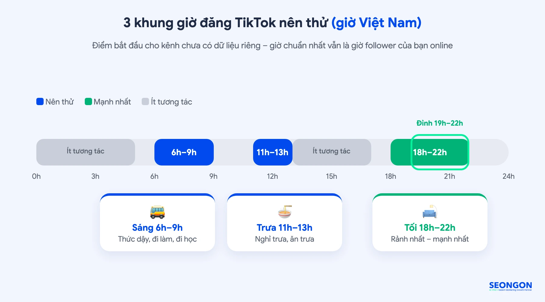 3 khung giờ đăng TikTok nên thử theo giờ Việt Nam trên dòng thời gian 24 giờ