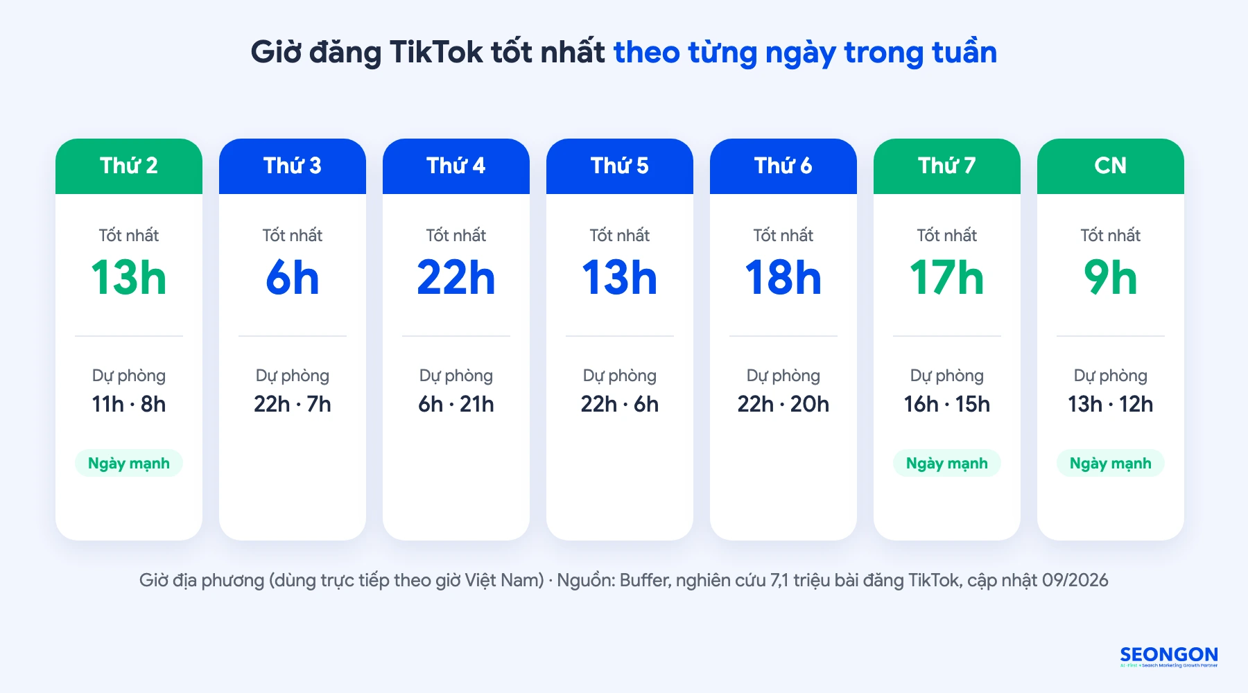 Lịch giờ đăng TikTok tốt nhất theo từng ngày trong tuần