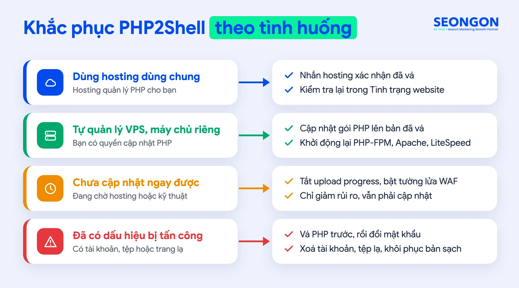Cách khắc phục PHP2Shell theo từng tình huống