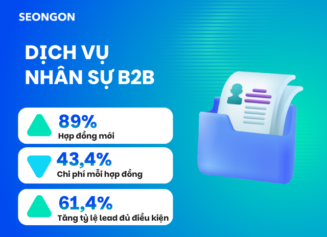 Tối ưu Google Search cho dịch vụ nhân sự B2B: tăng 89% hợp đồng Staffing & Payroll, giảm 43% chi phí trên mỗi hợp đồng